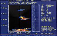 Spectra contours.