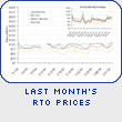 Last Month’s RTO Prices