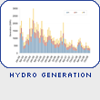Hydro Generation
