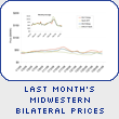 Last Month's Midwestern Bilateral Prices