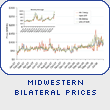 Midwestern Bilateral Prices