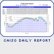 CAISO Daily Report