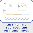 Last Month’s Southwestern Bilateral Prices