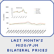 Last Month’s MISO/PJM Bilateral Prices