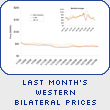 Last Month’s Western Bilateral Prices