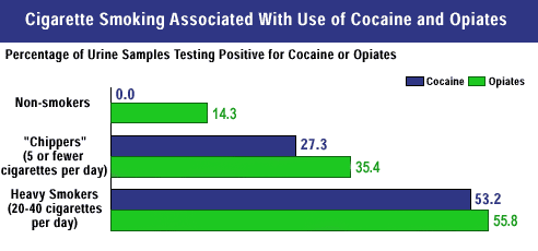 Graph on Cigarette Smoking Trends