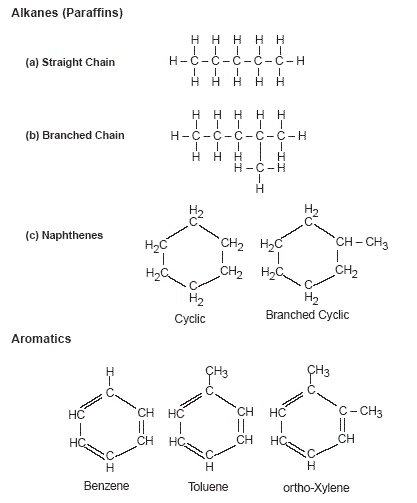 Major Components od Stoddard Solvent