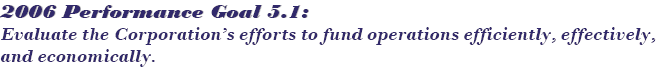 2006 Performance Goal 5.1: Evaluate the Corporation’s efforts to fund operations efficiently, effectively, and economically