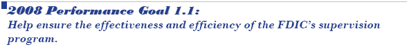 2008 Performance Goal 1.1: Protect and ensure the effectiveness and efficiency of the FDIC’s supervision program.