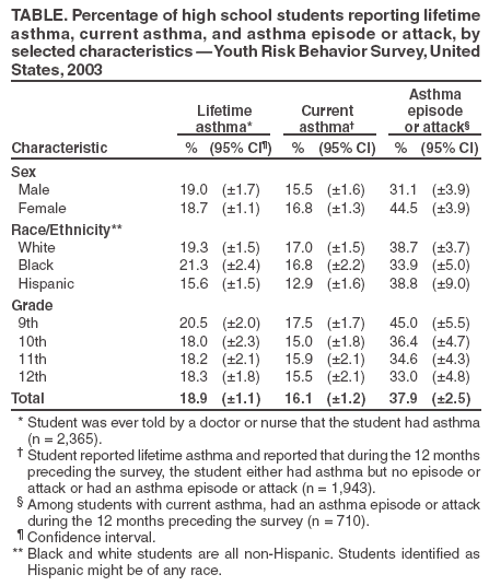 Table 1