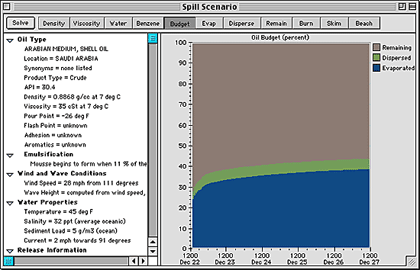 ADIOS spill scenario window