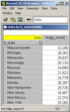 Creating table Average Income by State : Step 4