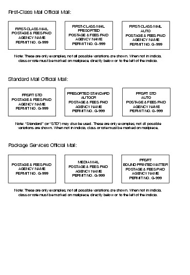 Shows examples of indicia formats for mailgram and official mail. (click for larger image)