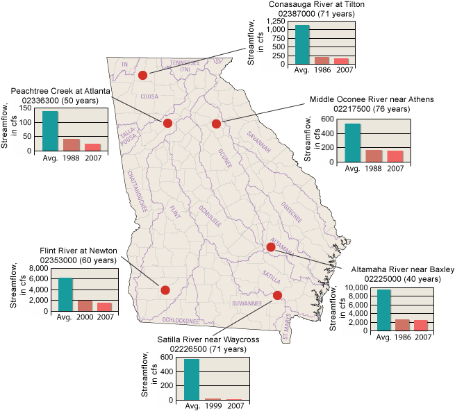 Map of Georgia showing bar charts comparing streamflows at six water-monitoring sites.