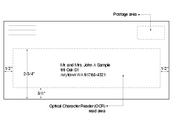 Shows the OCR read area for letter-sized mail. (click for larger image)