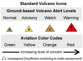 graph of all allowed icons