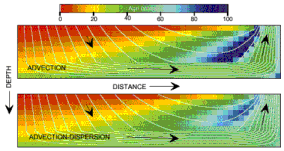 Figure 4. -- Click for Enlargement