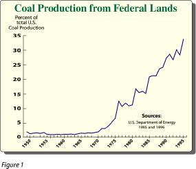 figure 1 of FactSheet-012-98 showing coal production increase