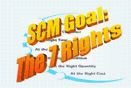 SCM Goals: The 7 Rights