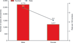 chart thumbnail - click on image for larger view.