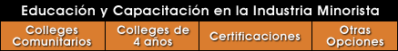 Educación y Capacitación en Industria Minorista