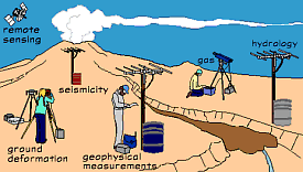 Sketch of volcano-monitoring techniques