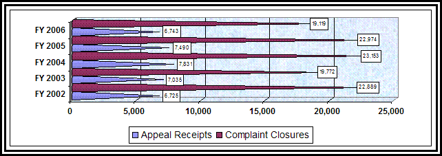 Chart: Figure 10