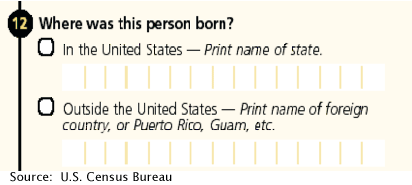 Graphic of the census 2000 questionnaire on place of birth