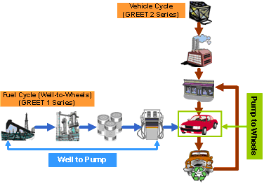 GREET chart