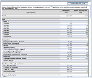 osh_profiles09