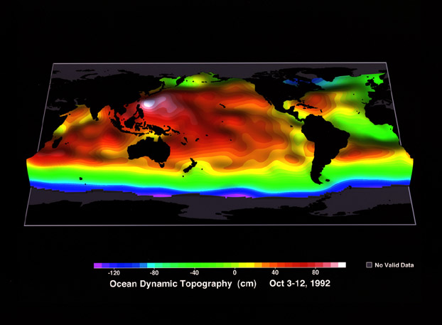 Sea surface height- showing high in Pacific, low in Atlantic (NASA JPL)