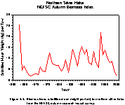 Figure 4.4.  Biomass index (stratified mean weight per tow) for northern silver hake from the NEFSC autumn research vessel survey.