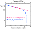 Different Roads Toward Quantum Criticality