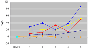 graph of sulfide