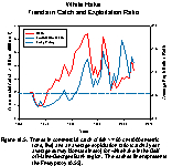 Figure 18.5.  Trends in commercial catch of fish >= 60 cm (000s metric tons, live) and an average exploitation ratio (catch/3 year average survey biomass index) for white hake in the Gulf of Maine-Georges Bank region.  The dashed line represents the Fmsy proxy (0.55).