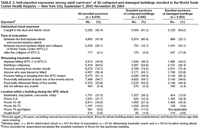 Table 3