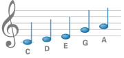 Pentatonic Scale