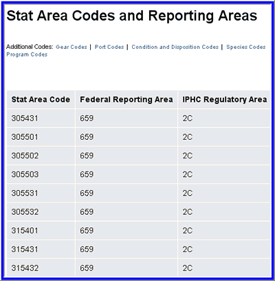 stat area codes and reporting areas
