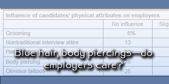 Blue hair, body piercings—do employers care?