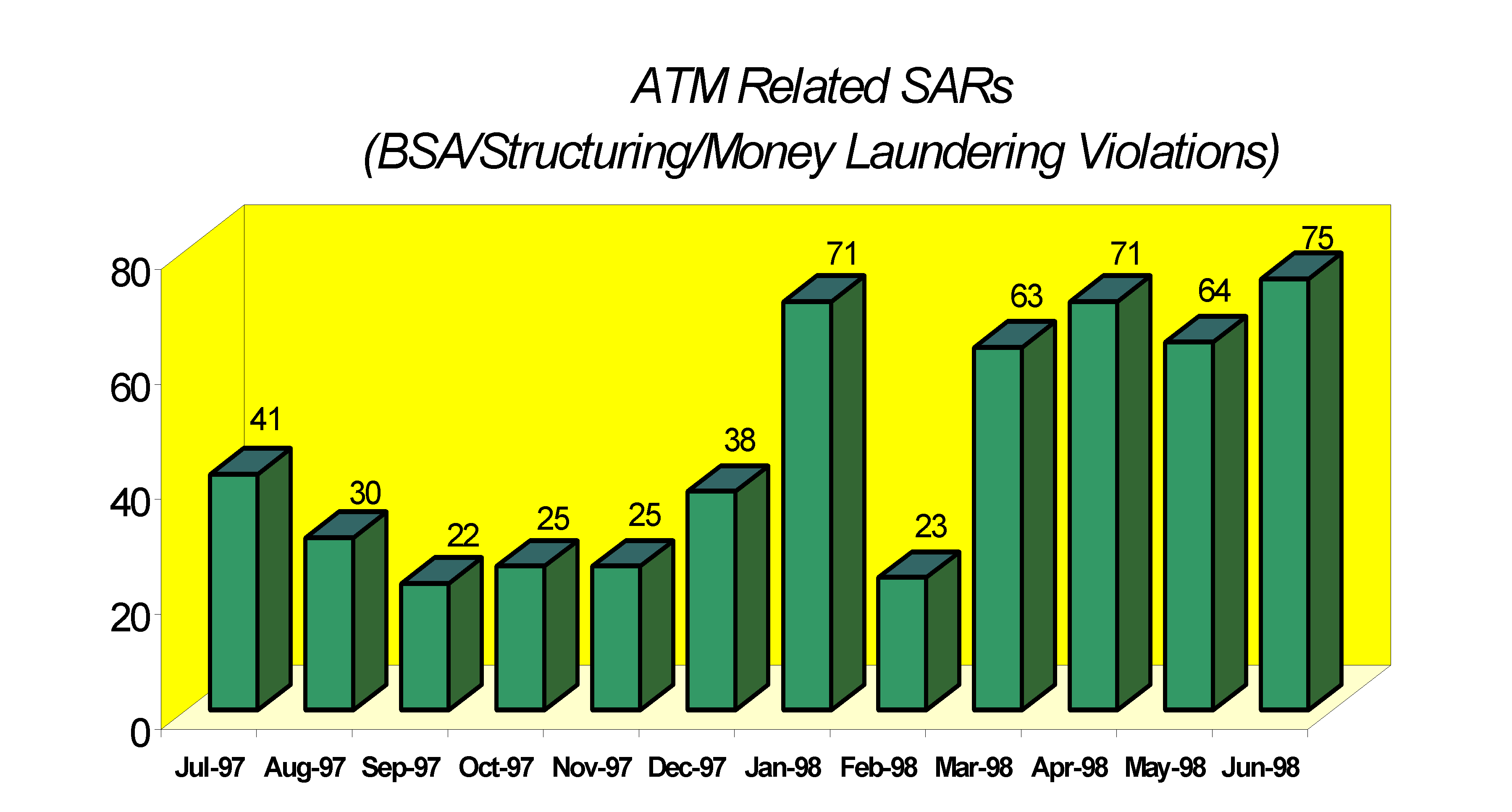 ATM Related SARs
