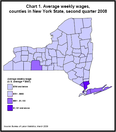 Chart 1. Average weekly wages, counties in New York State, second quarter 2008