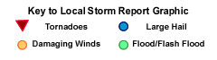 Key to Graphic of Local Storm Reports