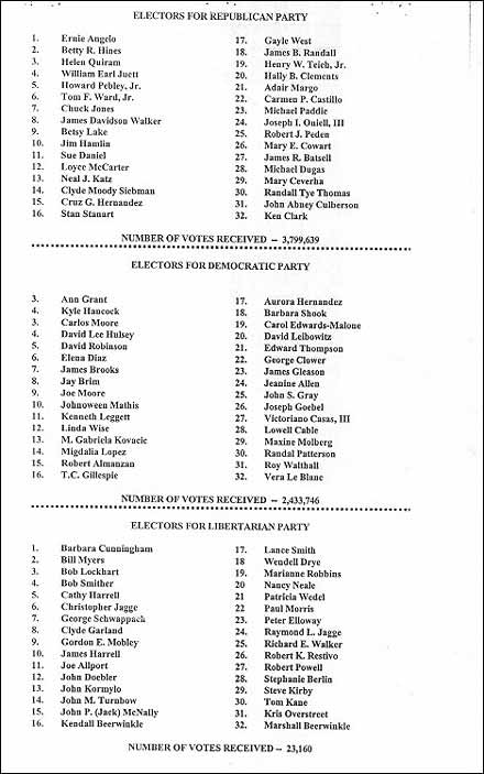 Certificate of Ascertainment Texas Page 3