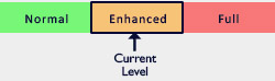 CEPAR Operations Levels: Current Level - Enhanced