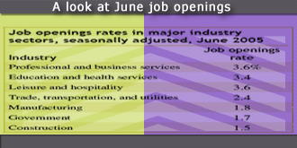 A look at June job openings