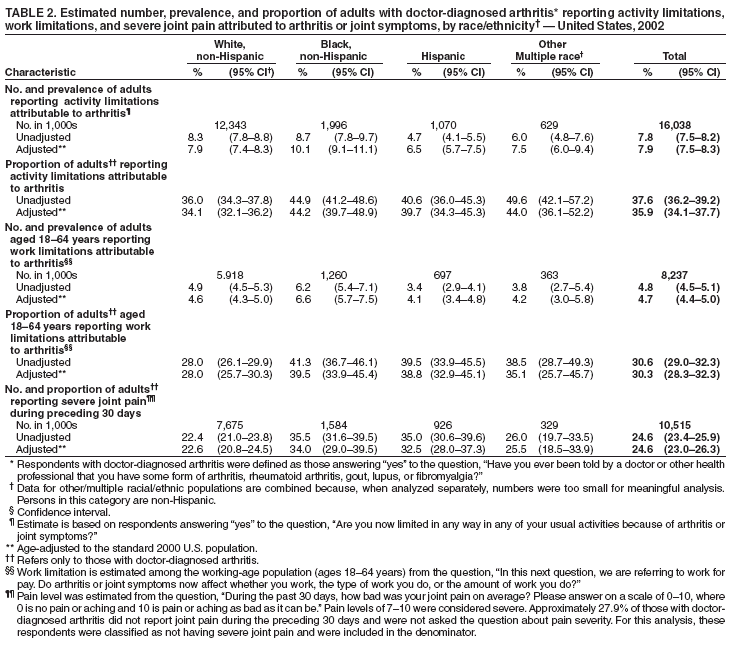 Table 2