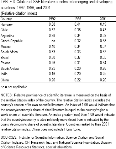 Table 3. Citation of S&E literature of selected emerging and developing countries: 1992, 1996, and 2001.