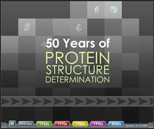 Screenshot of interactive timeline on 50 years of protein structure determination.