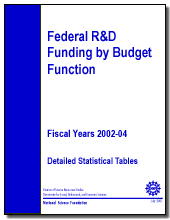 Cover: Federal R&D Funding by Budget Function: Fiscal Years 2002-04.