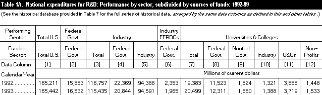 Table 1a example